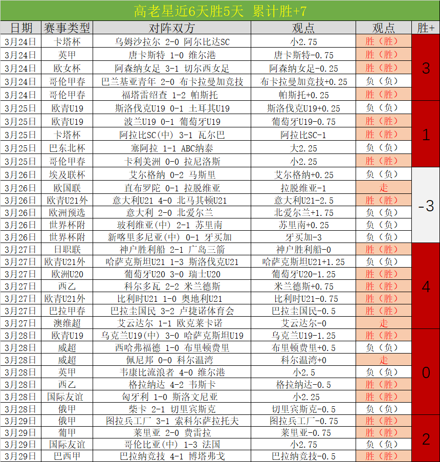 大乐透期号,专家质合分,析推荐,华体会体育,华体会体育app,华体会体育官网,华体会体育下载,华体会体育入口