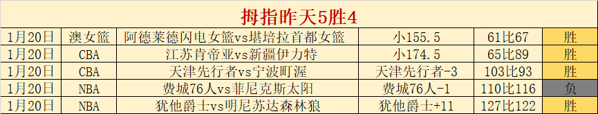 崔永熙篮球,梦之旅,公园新篇解,华体会体育,华体会体育app,华体会体育官网,华体会体育下载,华体会体育入口