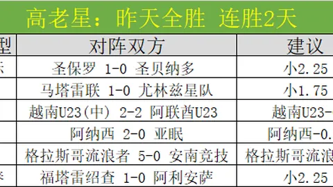 梅州客家大胜，广州队中甲连败损失巨大