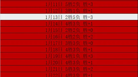 欧战风云再起！连续四场胜利，Euro阿纳多与奥林战队揭秘辉煌战绩！